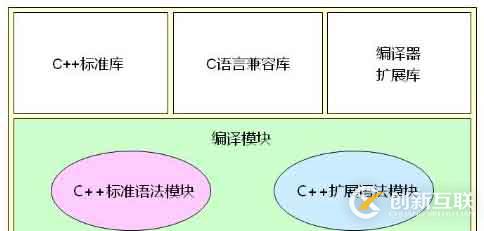 初探 C++ 标准库（二十六）