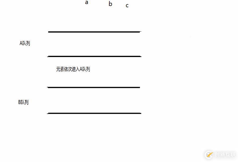 用两个队列模拟实现一个栈的过程