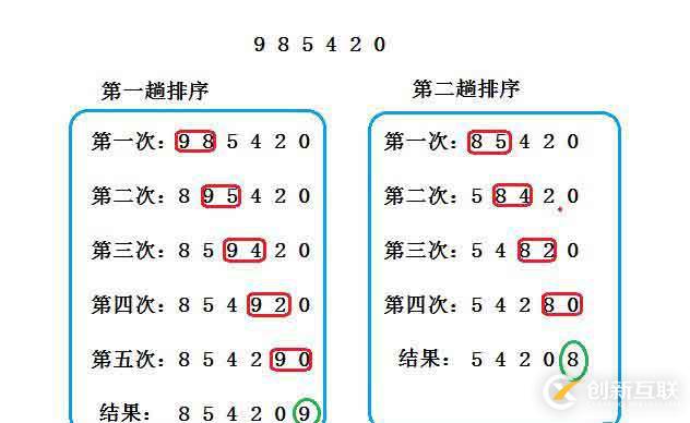 冒泡排序及其优化