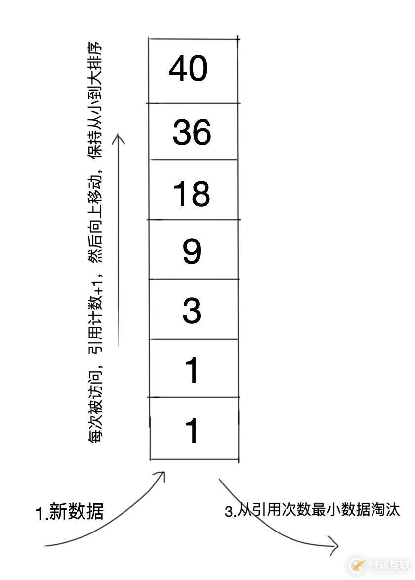 你与解决“缓存污染”只差这篇文章的距离