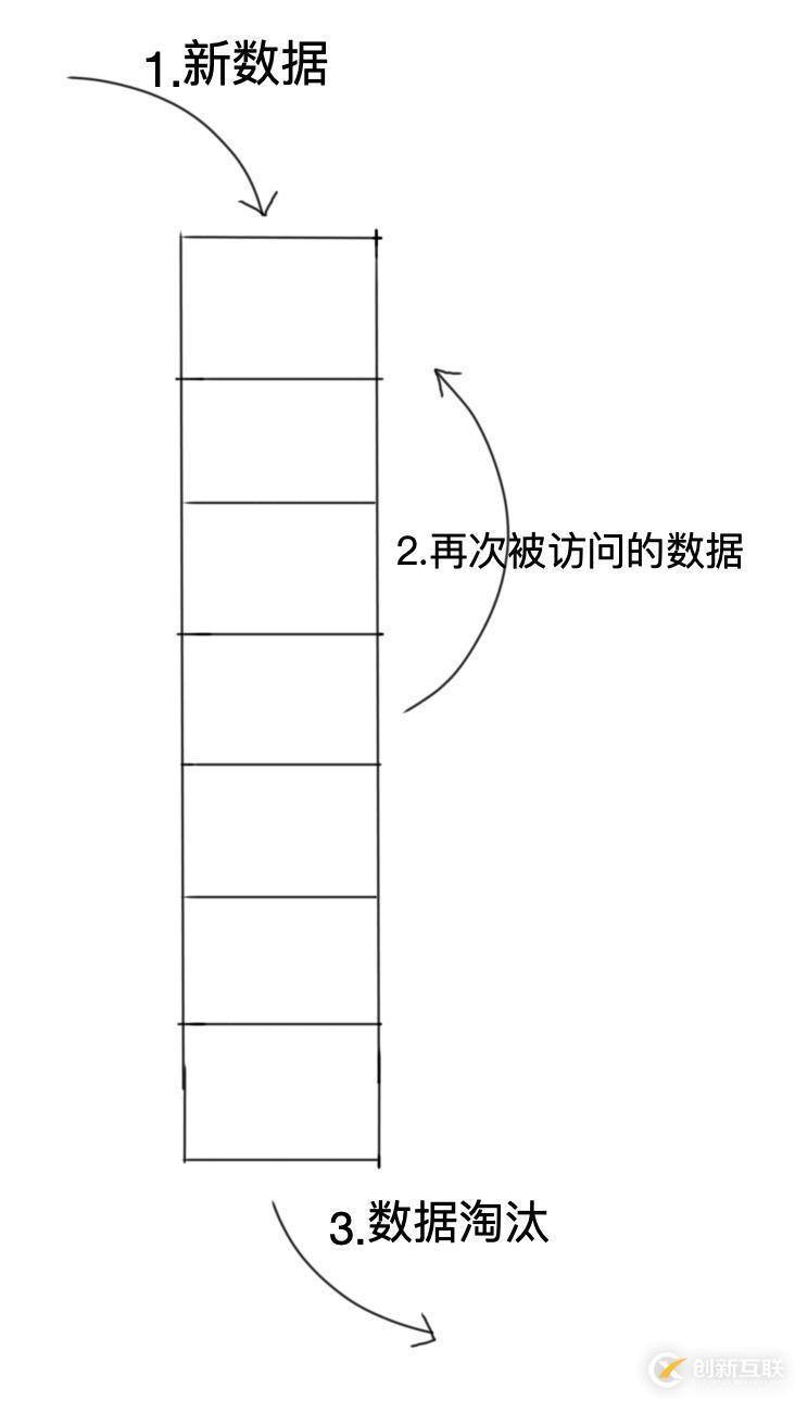 你与解决“缓存污染”只差这篇文章的距离