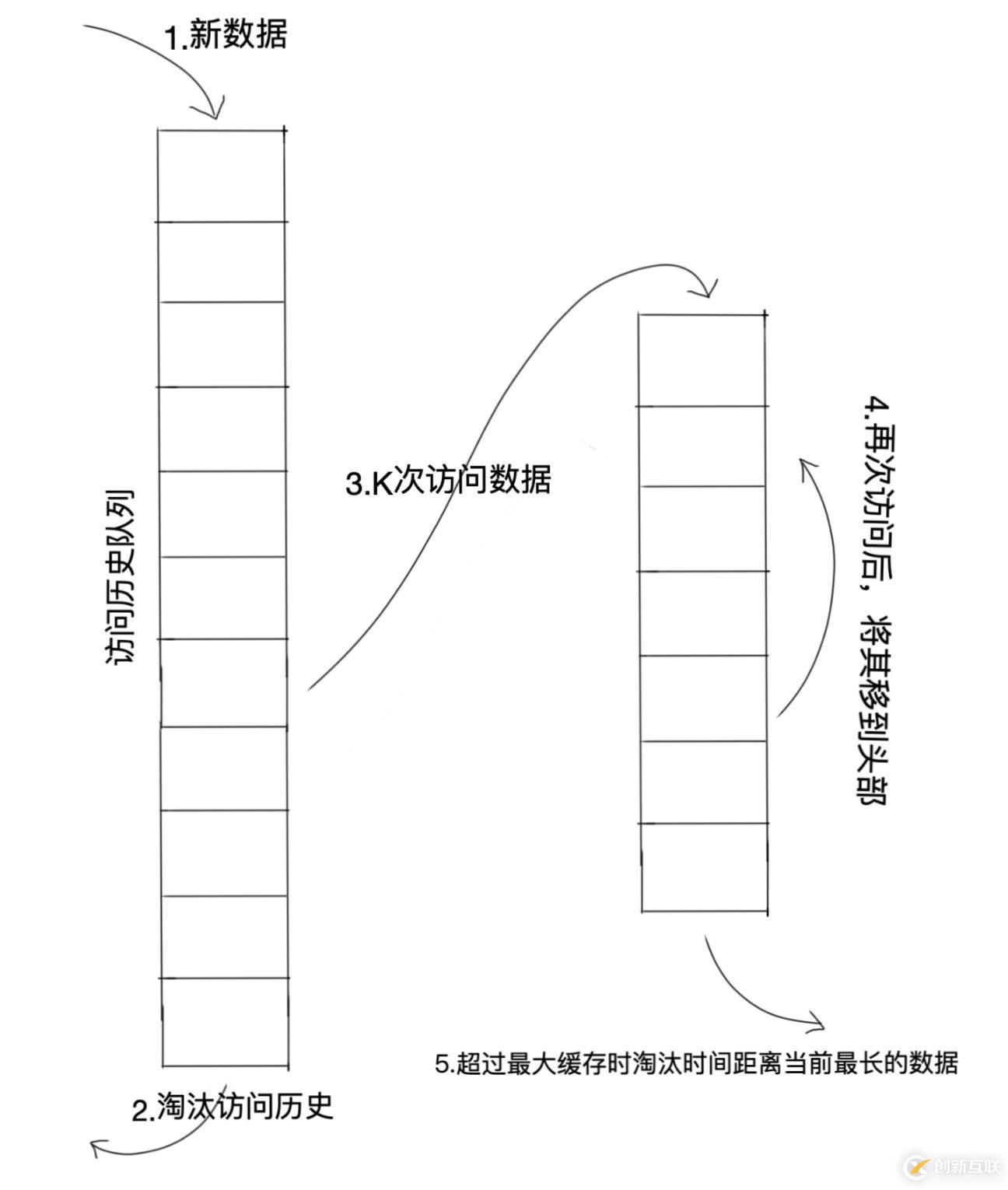 你与解决“缓存污染”只差这篇文章的距离