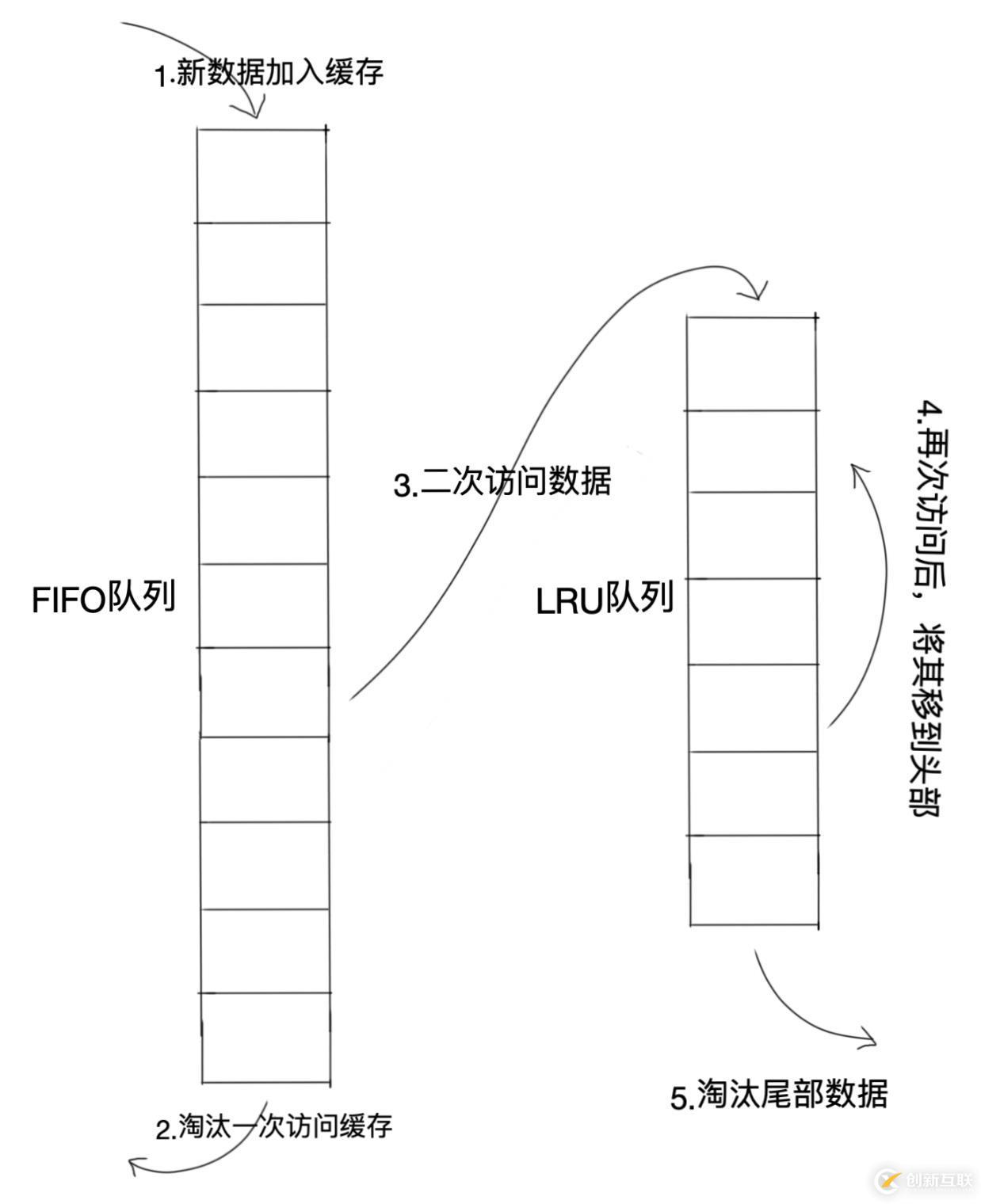 你与解决“缓存污染”只差这篇文章的距离