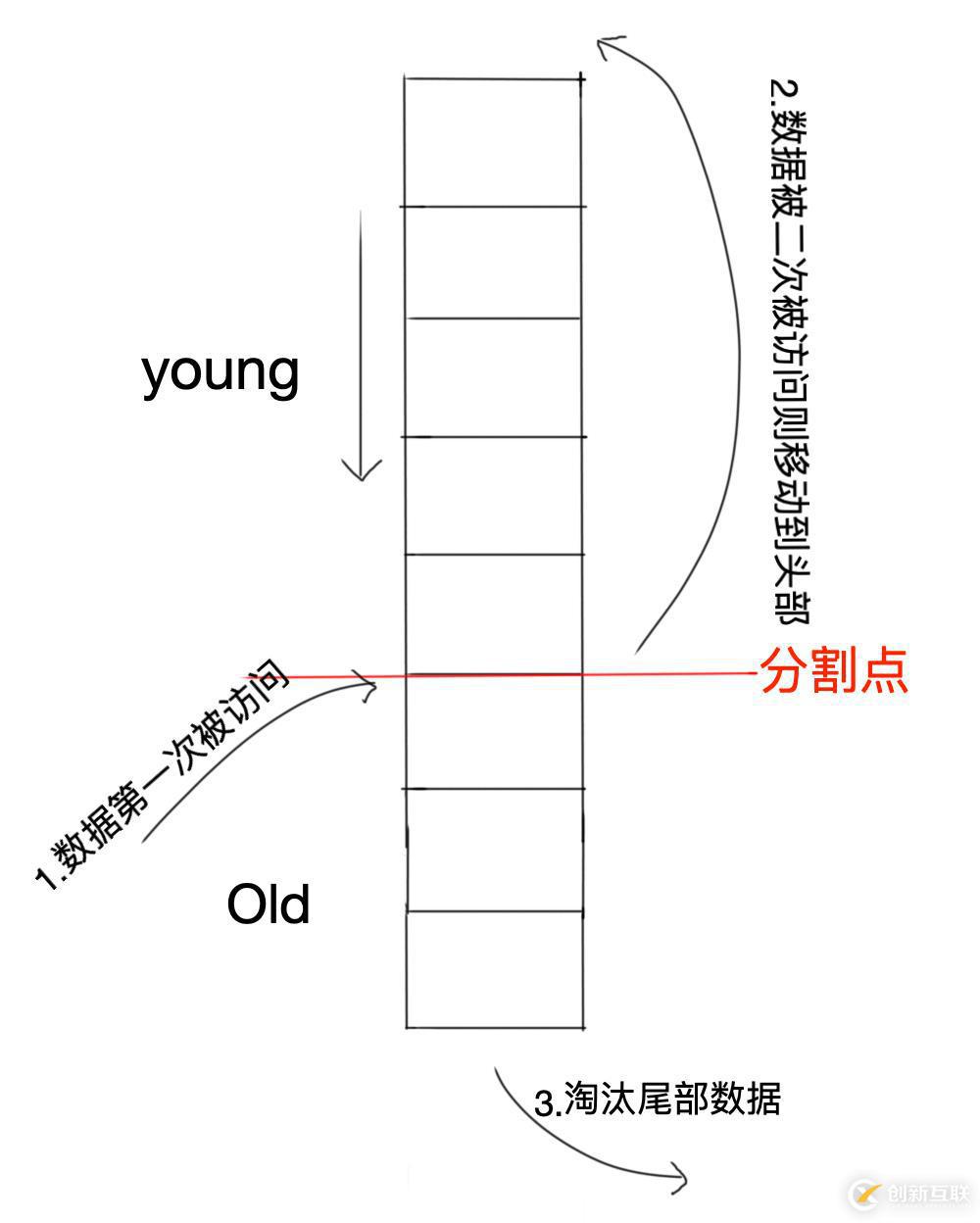 你与解决“缓存污染”只差这篇文章的距离