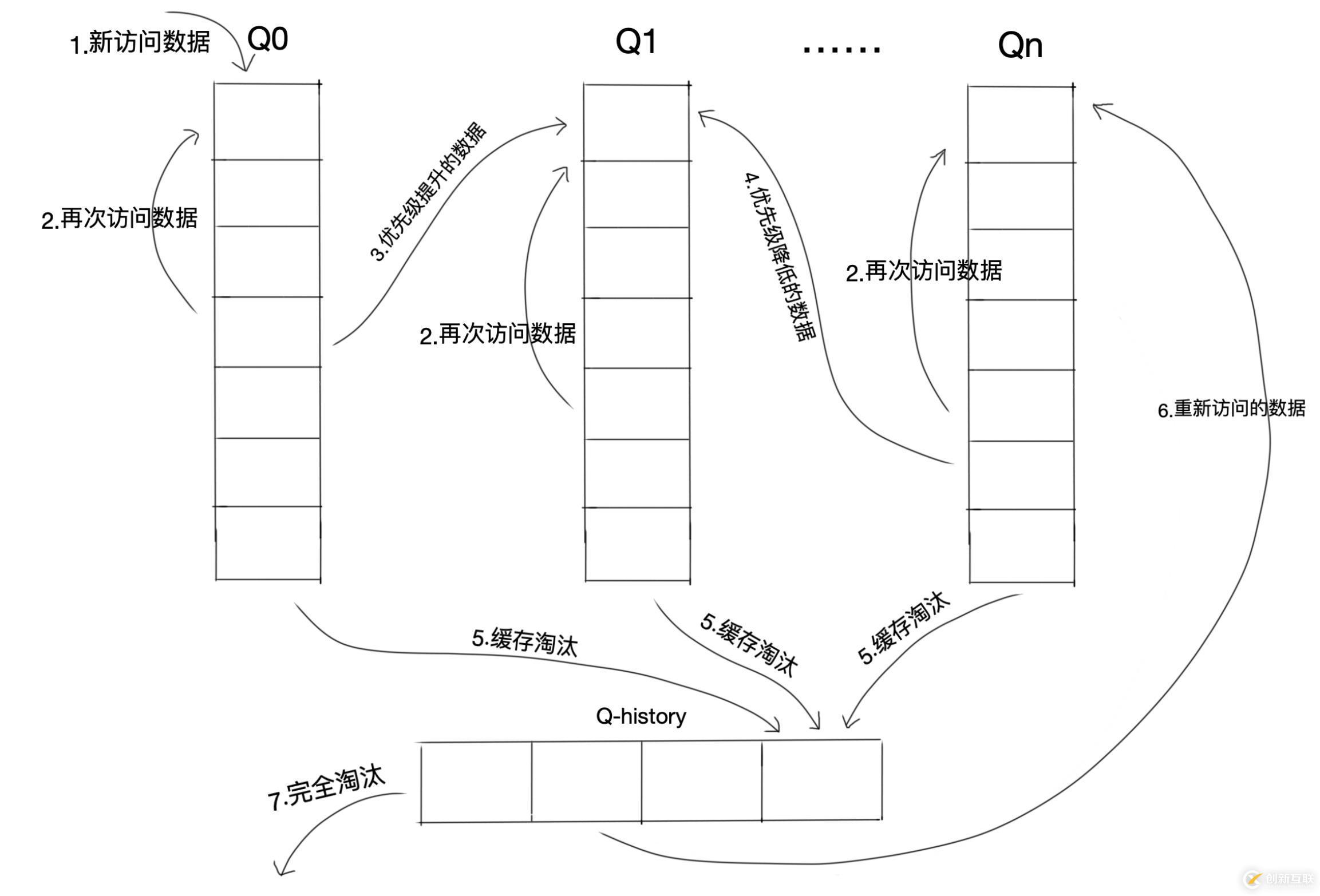 你与解决“缓存污染”只差这篇文章的距离