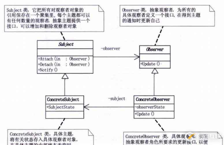 设计模式-行为型模式