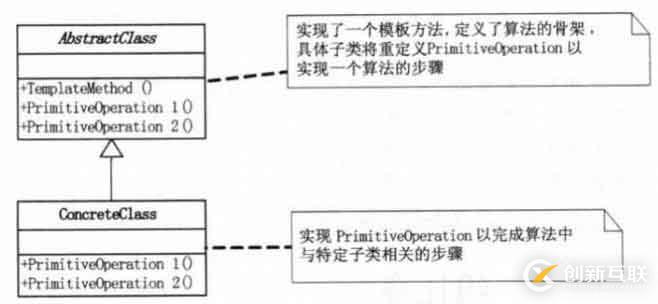 设计模式-行为型模式