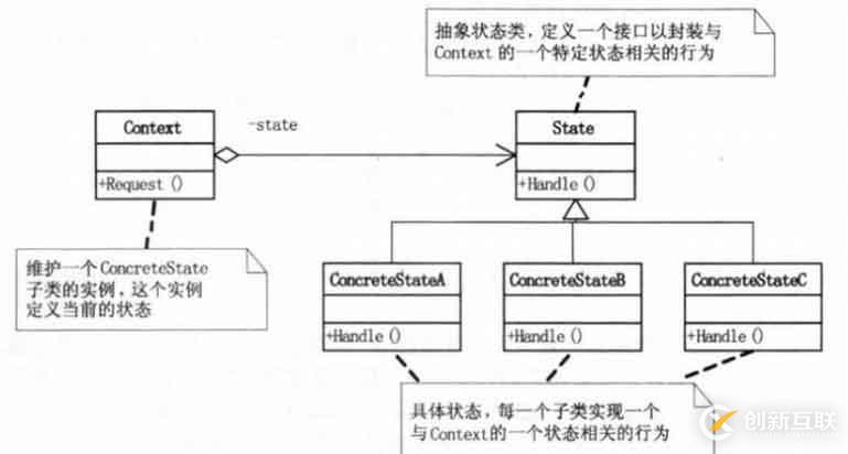 设计模式-行为型模式