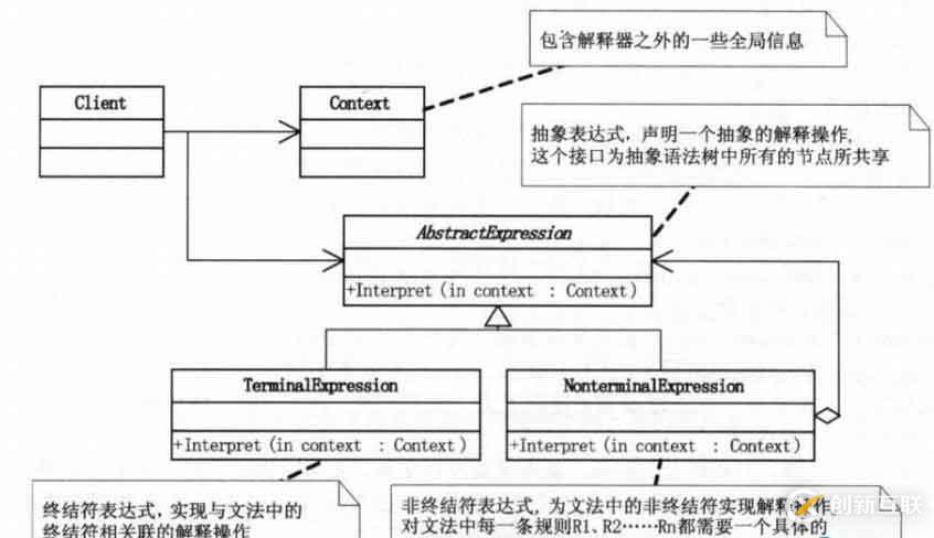 设计模式-行为型模式