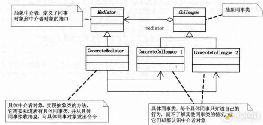 设计模式-行为型模式