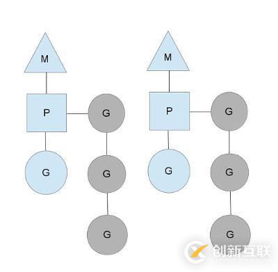 golang的并发机制