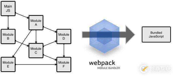 webpack4.0各个击破（2）—— CSS篇