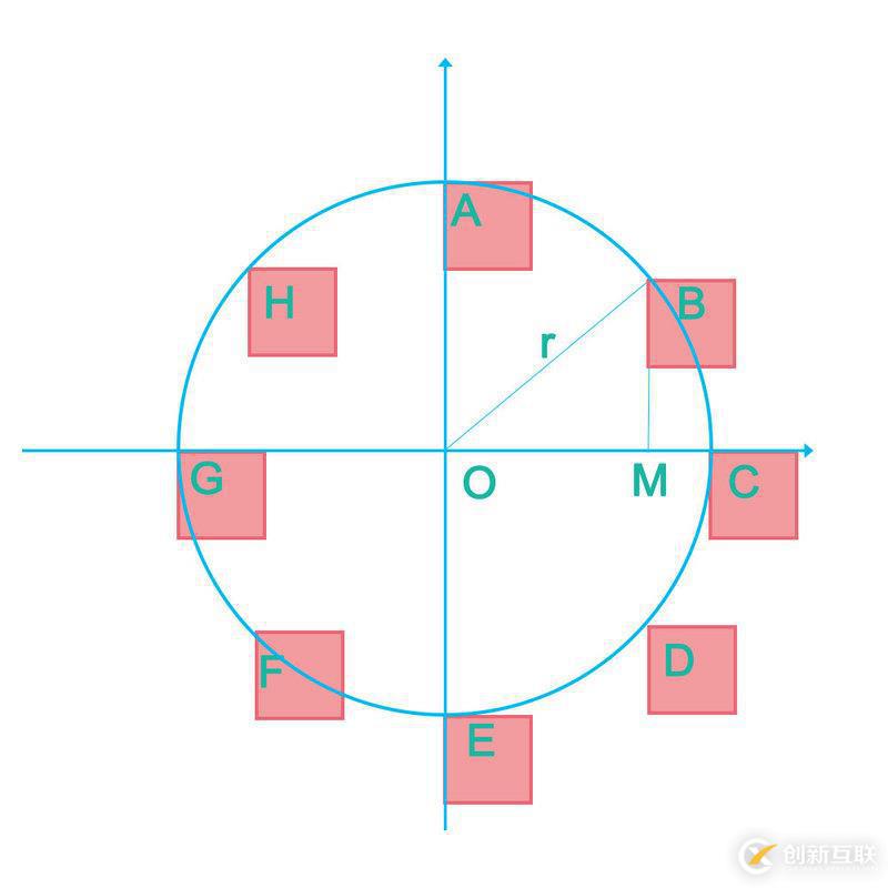 如何使用vue2.6实现抖音【时间轮盘】屏保效果