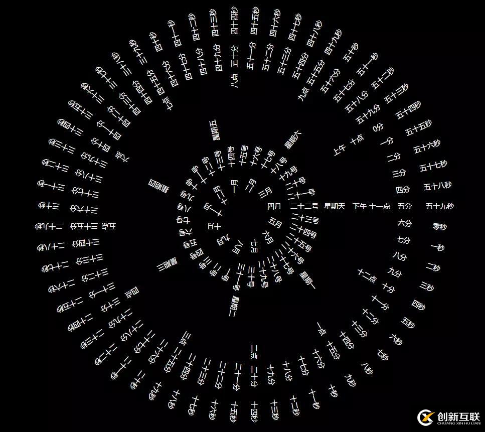 如何使用vue2.6实现抖音【时间轮盘】屏保效果