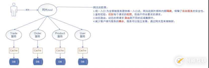 路由网关Zuul是什么？要怎么配置？