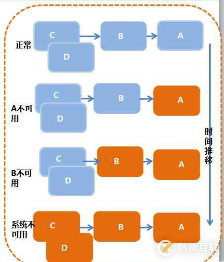 Spring Cloud微服务架构简介