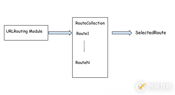 asp.net MVC应用程序生命周期的示例分析