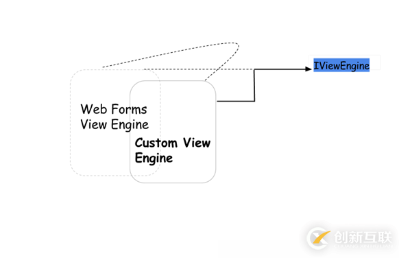 asp.net MVC应用程序生命周期的示例分析