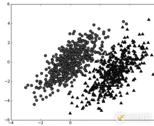 python怎么实现基于朴素贝叶斯的垃圾分类算法