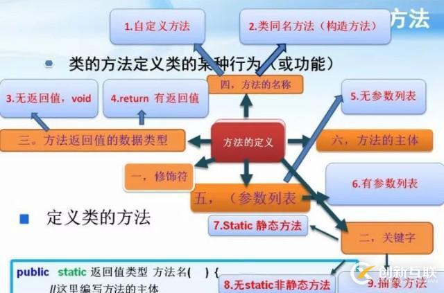 java中的方法有几种