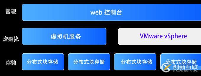 Vsan分布式存储服务器数据恢复过程介绍