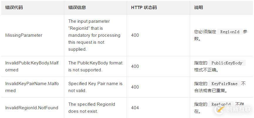 如何导入由其他工具产生的RSA密钥对的公钥部分