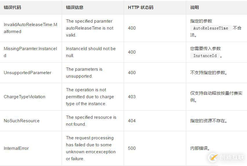 为一台按量付费实例设定自动释放时间的方法