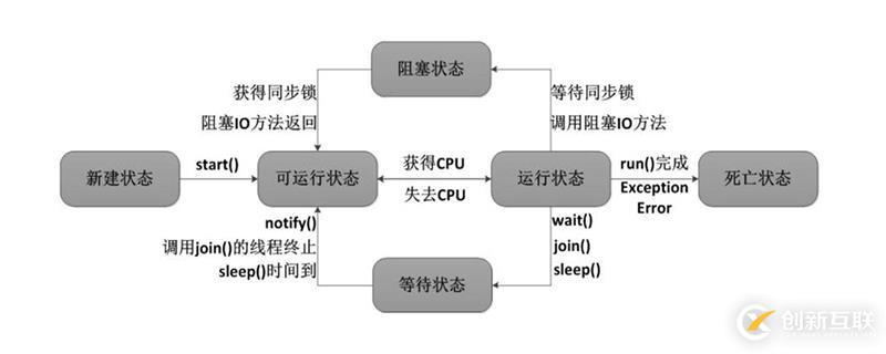 多线程模式的意思是什么