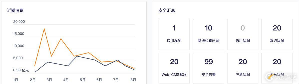 免费小工具 | 轻量级多云管理平台CMPlite1.0