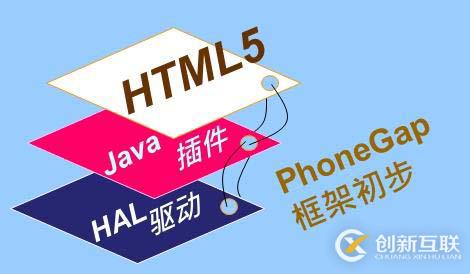 HTML5与Phonegap框架初步