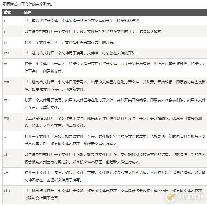 Appium+Python如何生成html测试报告