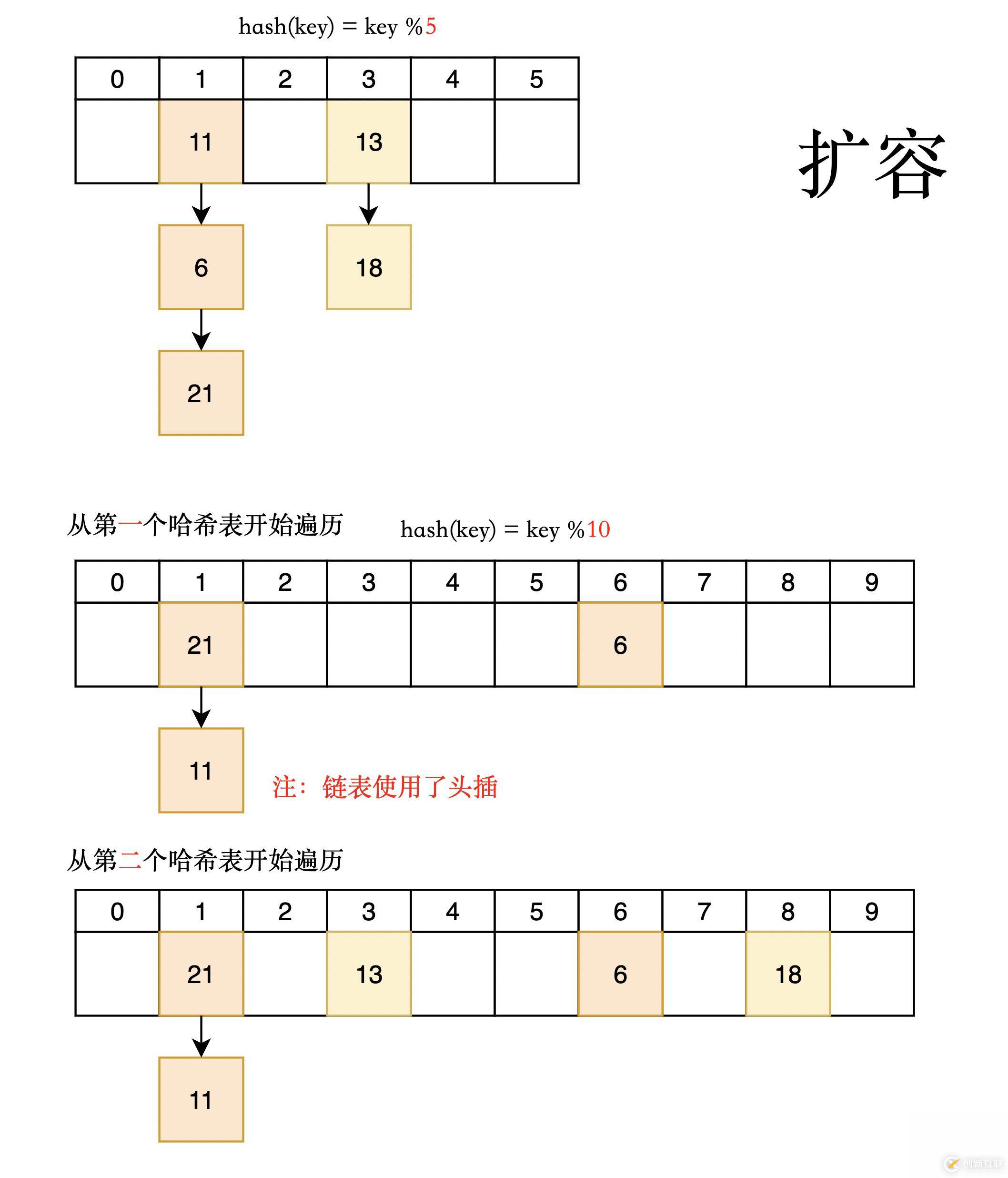 偏序关系图是哈斯图吗图片