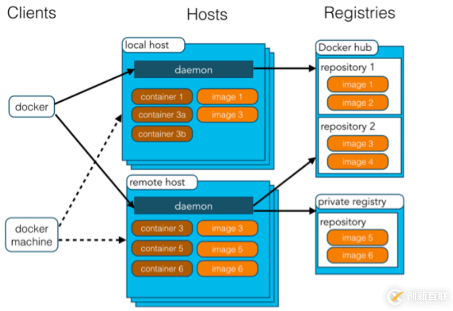 容器Docker入门详解