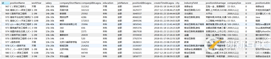 python爬取拉勾网职位数据的方法