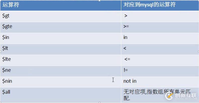 深入查询表达式