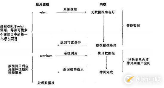 Java与Netty怎样实现高性能高并发