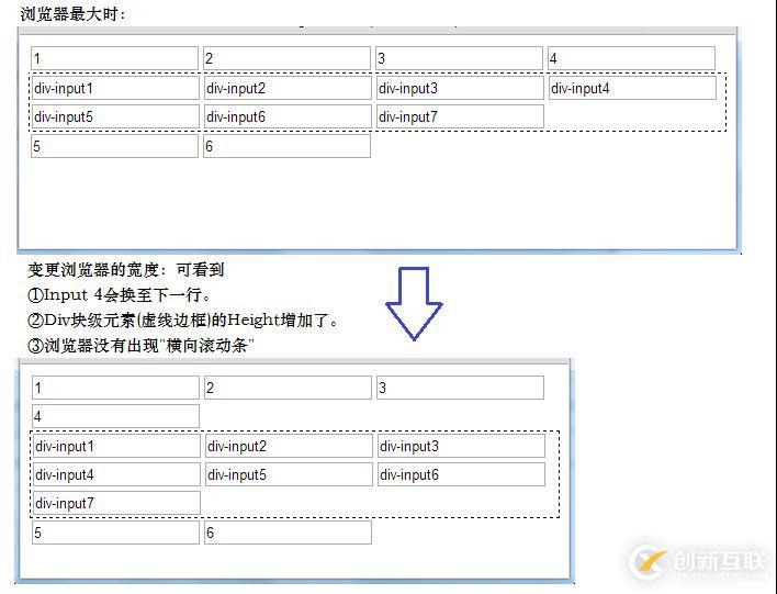 css和html布局之display属性有什么用