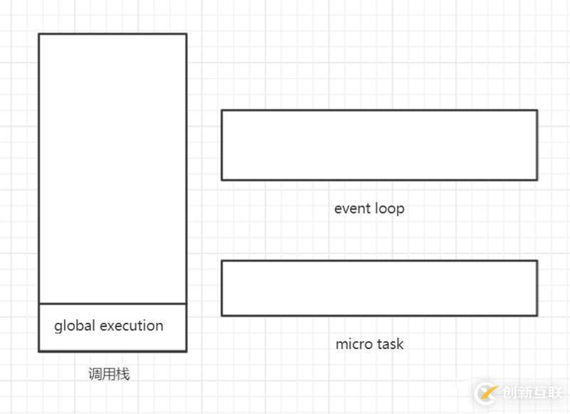 JavaScript运行机制的示例分析