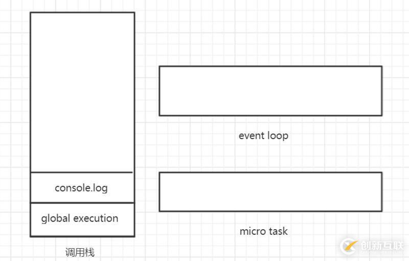 JavaScript运行机制的示例分析