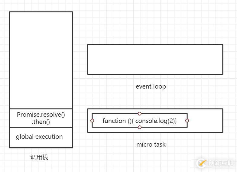 JavaScript运行机制的示例分析