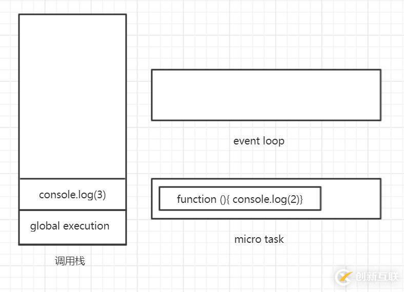 JavaScript运行机制的示例分析