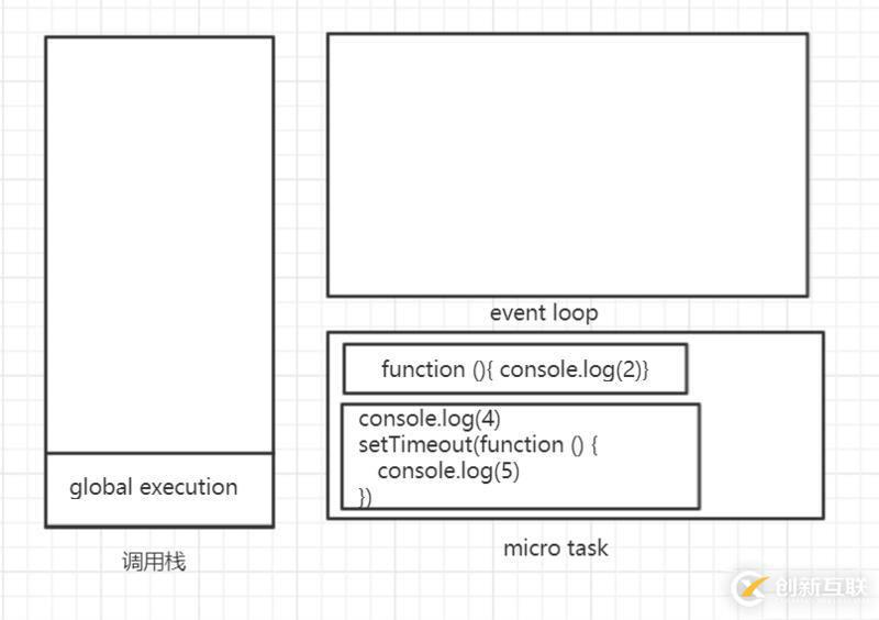 JavaScript运行机制的示例分析