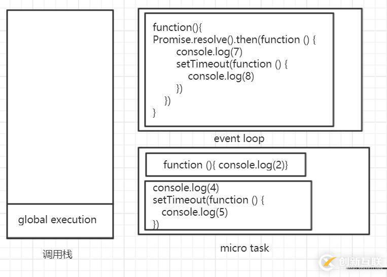 JavaScript运行机制的示例分析