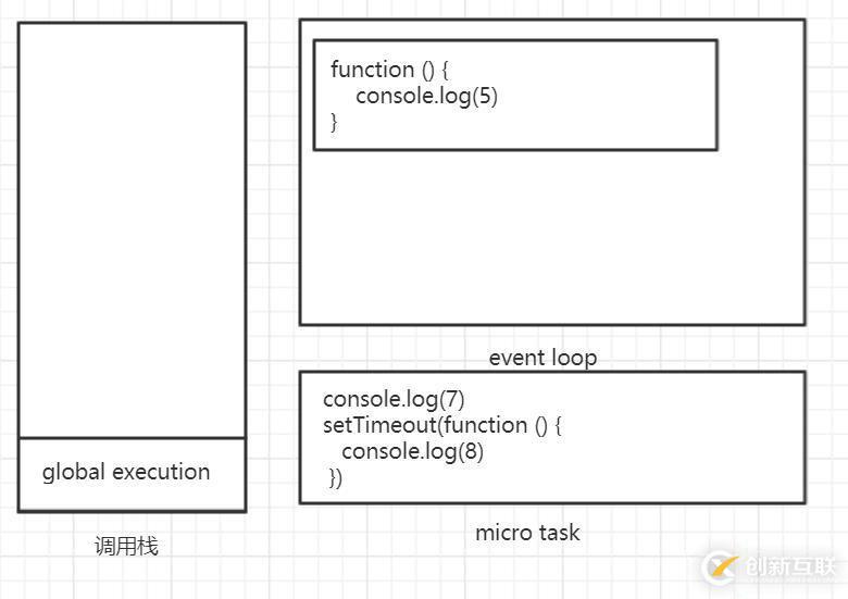 JavaScript运行机制的示例分析