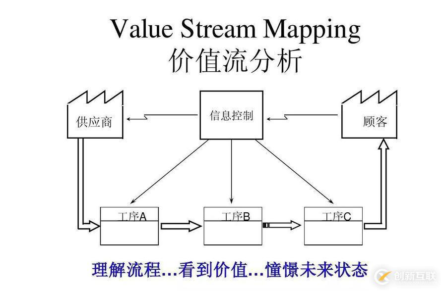 DevOps平台之看板设计