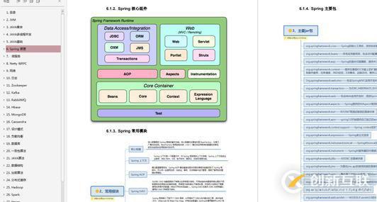 每日刷题：五分钟备战春招，你也能轻松过关Spring