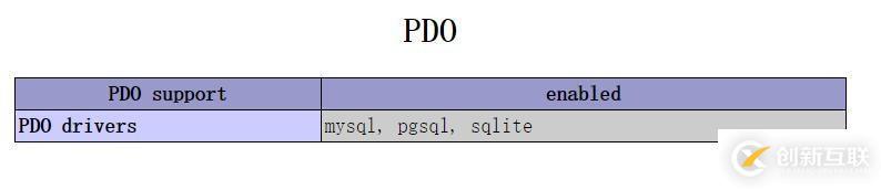 php pdo连接sqlserver配置