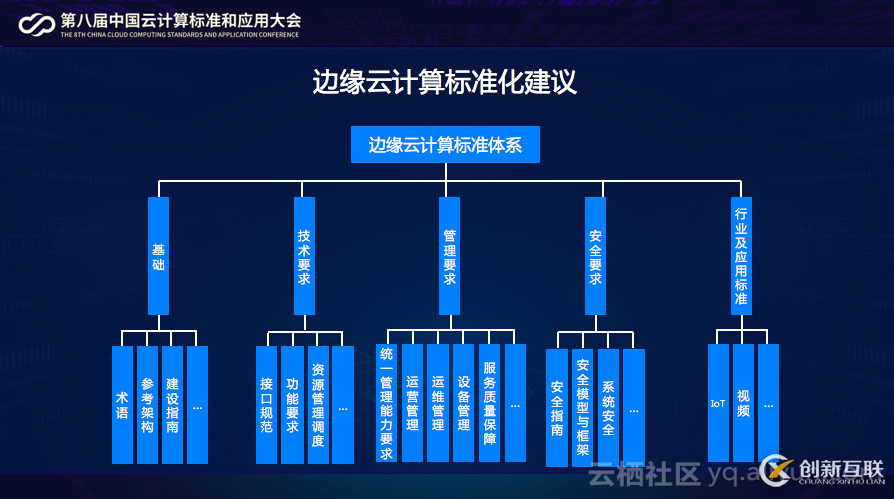 《边缘云计算技术及标准化白皮书》