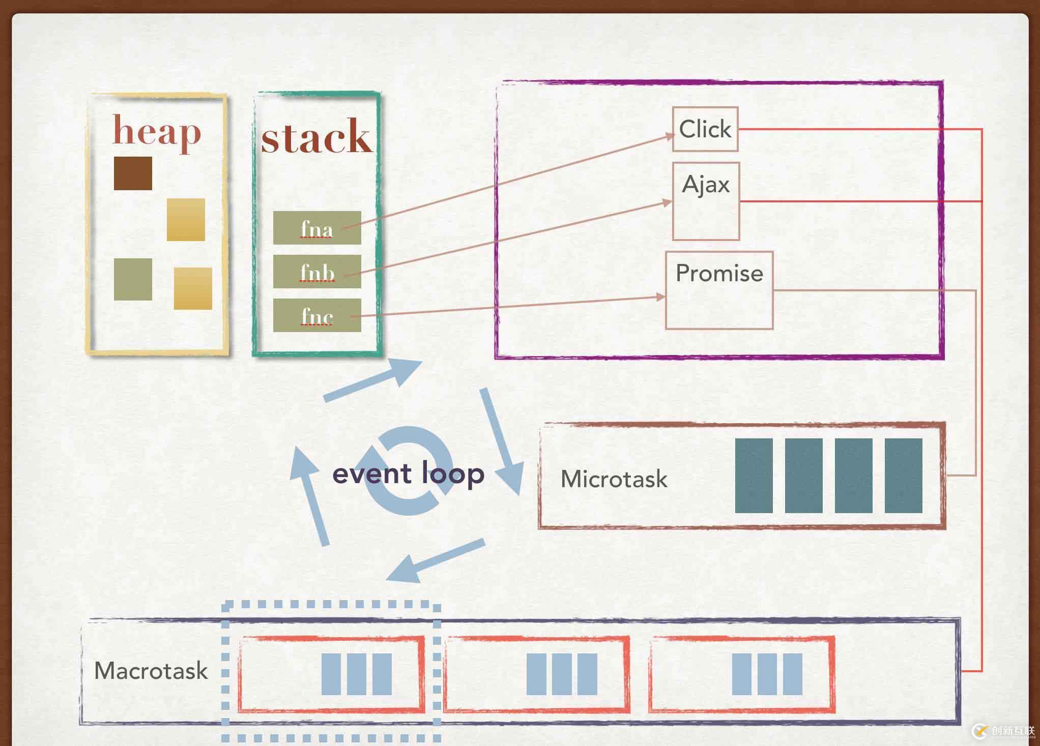 JavaScript异步编程的示例分析