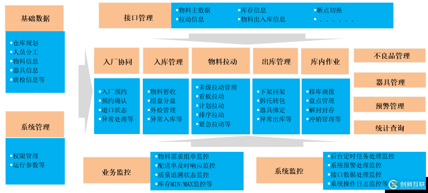 LES物流执行系统